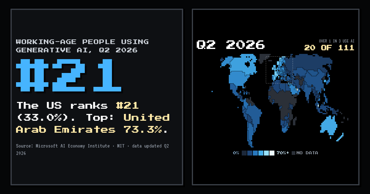 WHO IS USING AI? preview