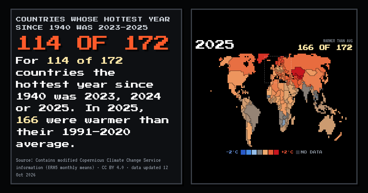 THE WORLD HEATS UP preview