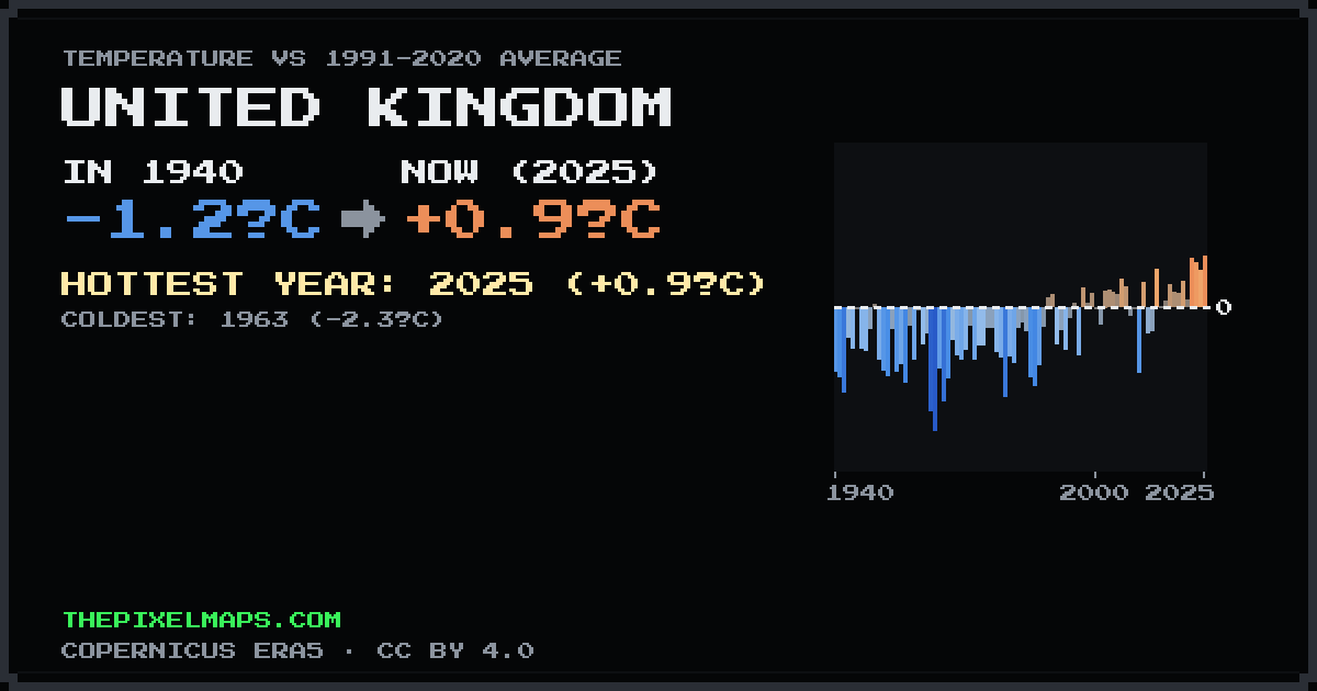 United Kingdom: how much warmer each year has been