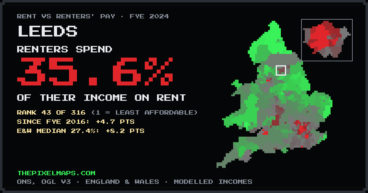 Leeds: share of renters' income spent on rent