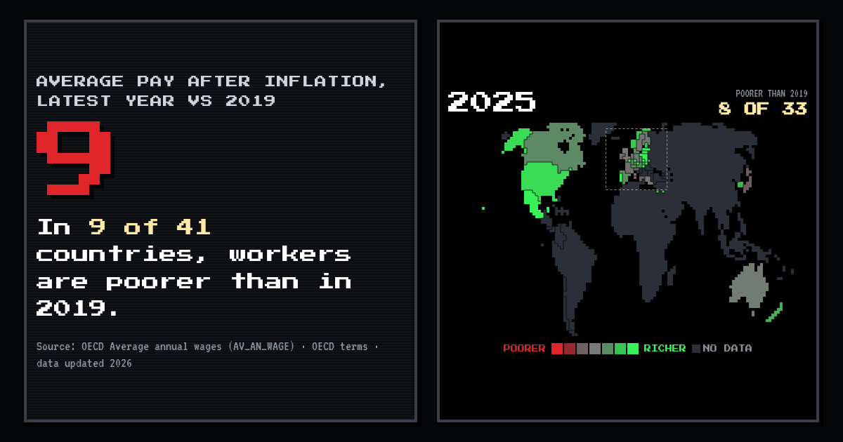 ARE YOU POORER THAN IN 2019? preview